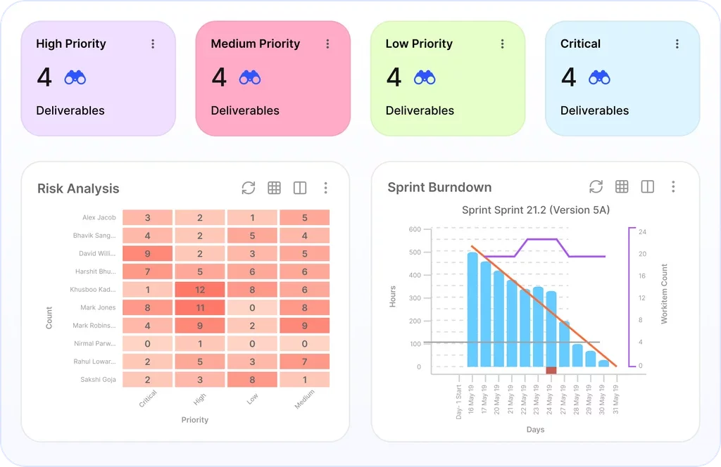 dashboard Dashboard Showing Risks