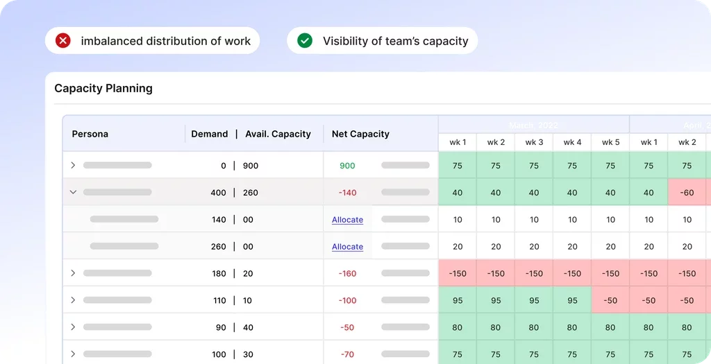work Planning The Capacity