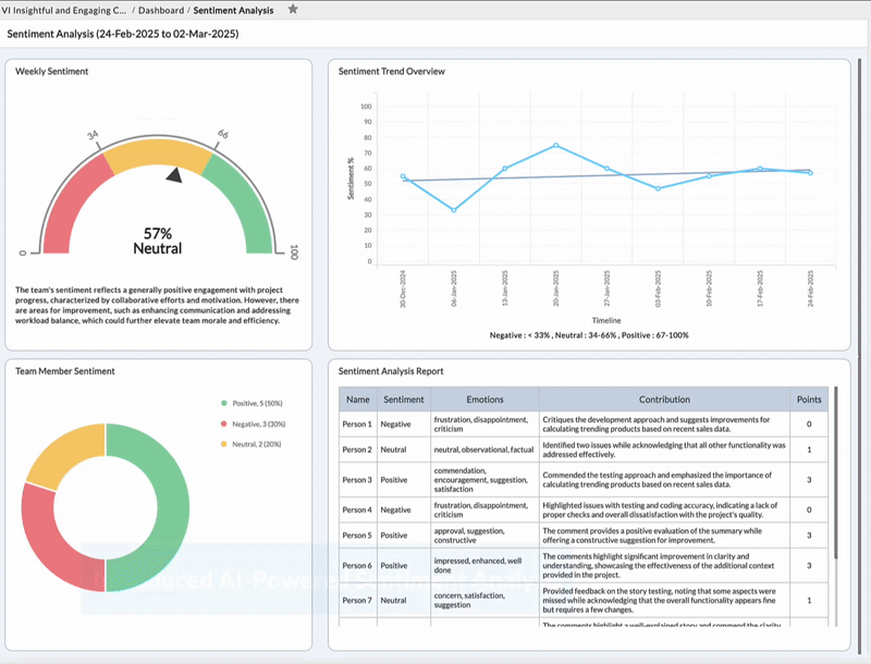 A Gif Showing Nimblework'S Feature - 'Sentiment Analysis' 