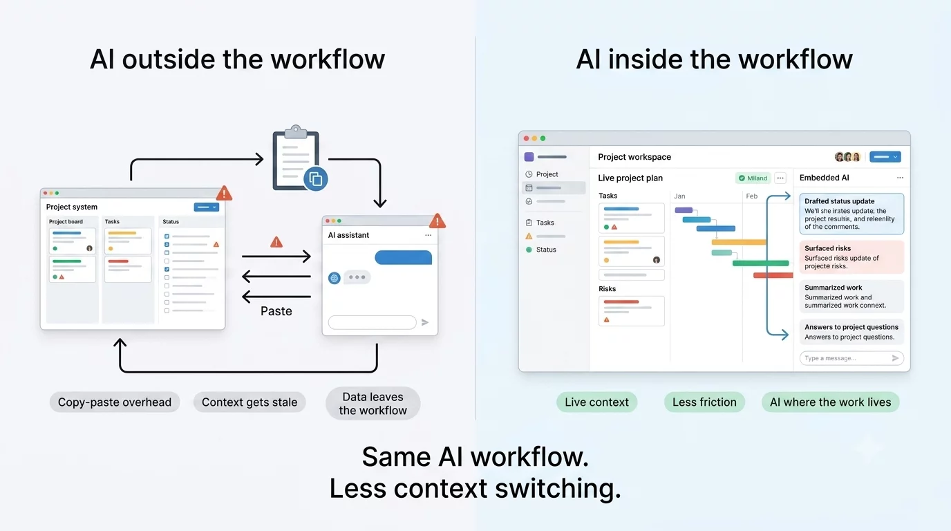 An Image Showing The Difference In The Workflow When Ai Sits Inside Your Work Versus When It Sits Outside. 