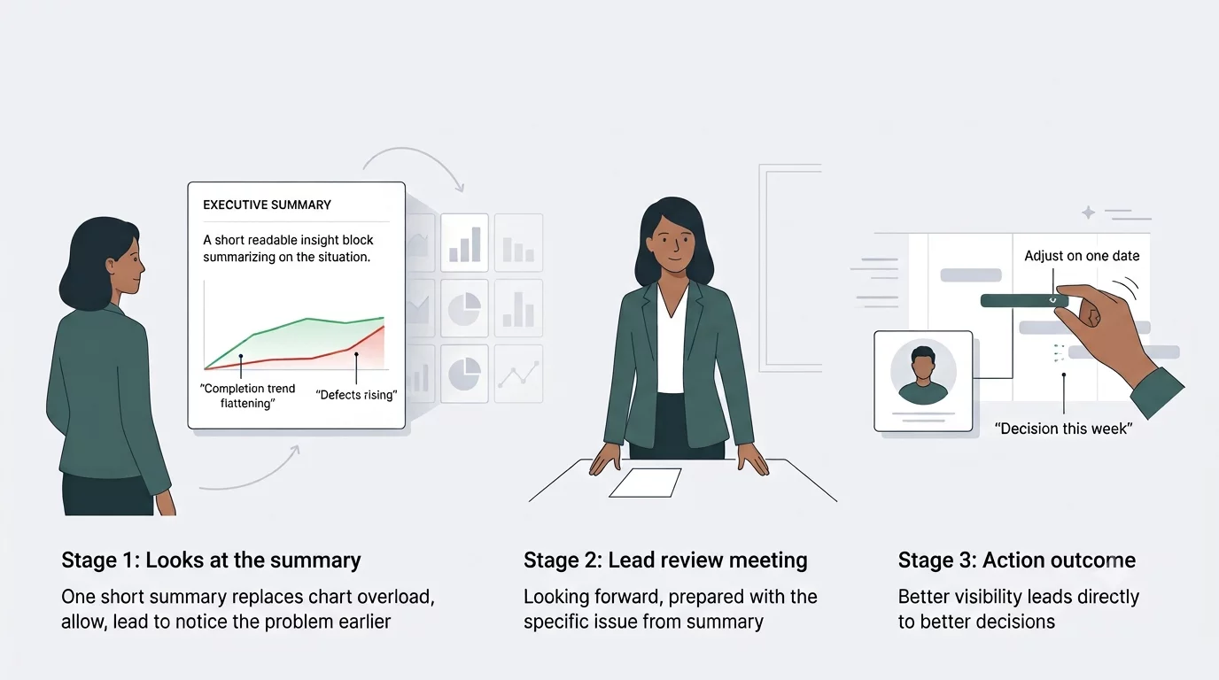 A Graphical Presentation Of The Workflow Explained Above